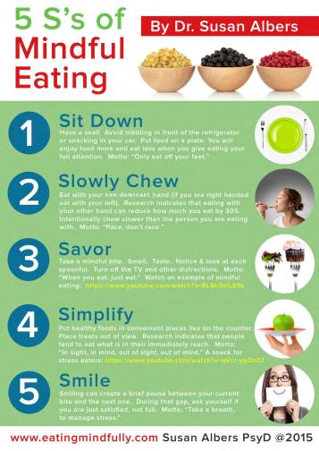 5S-of-mindful-eating-by-dr-susan-albers-dl-page-001